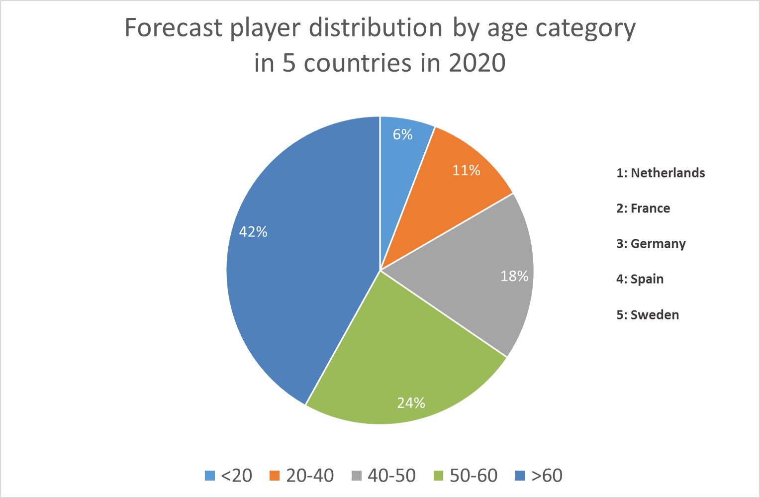 Player_forecast_age-1