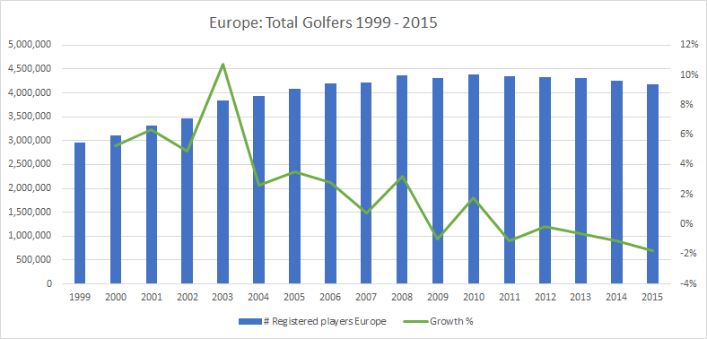 Registered-players-1999-2015