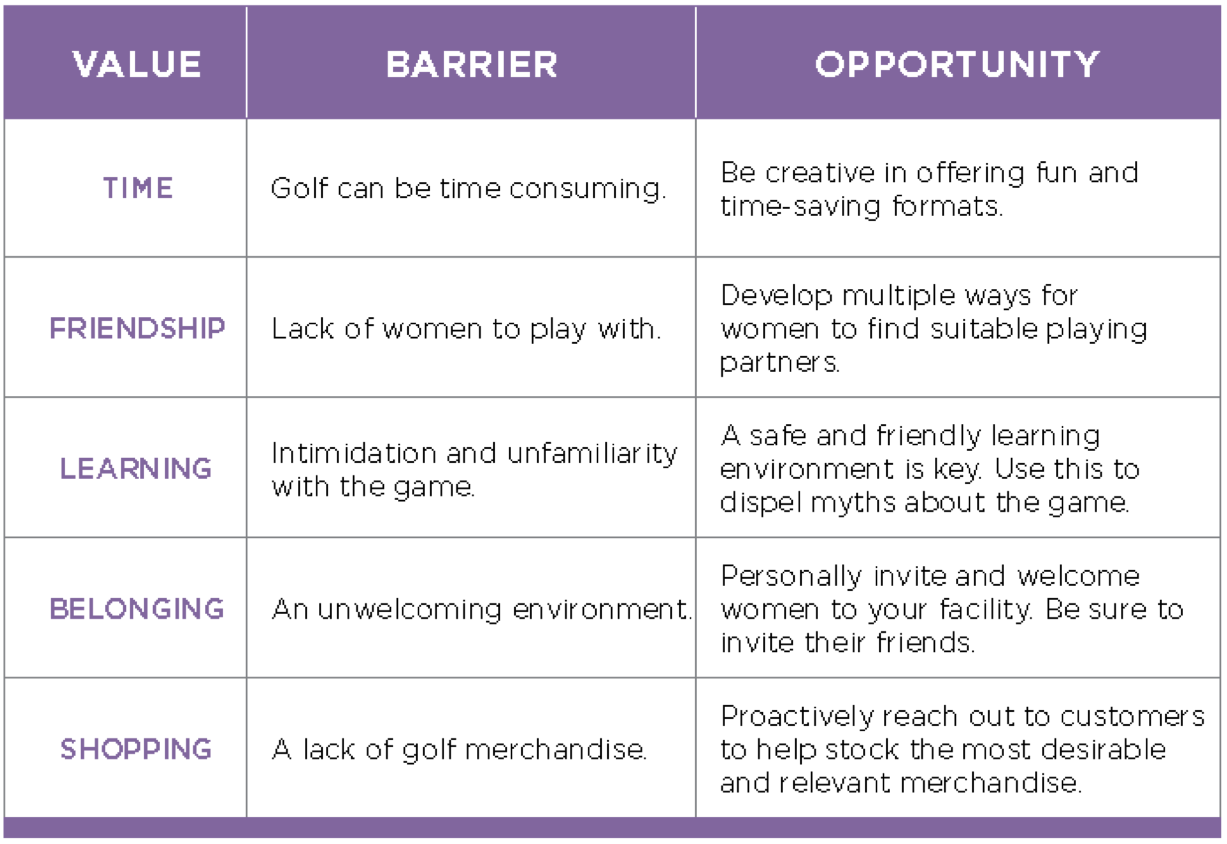 golf-2.0-Female-Barriers-Opportunity