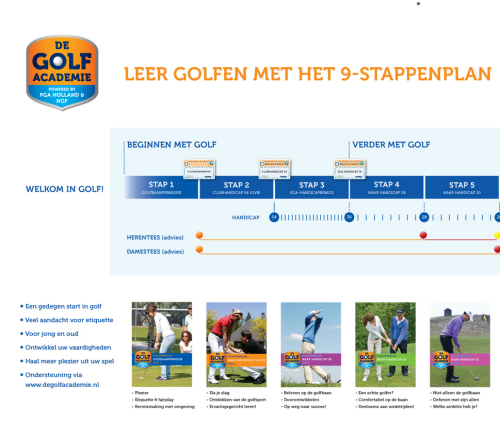 9 step plan, the Netherlands