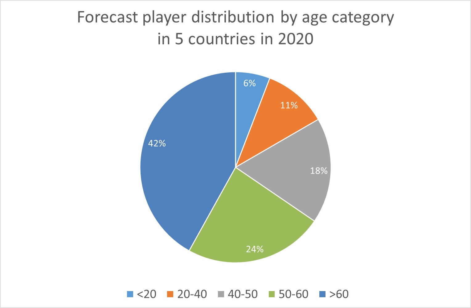 forecast_player_distribution_2020