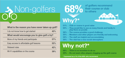 Growing Golf in the UK – Syngenta